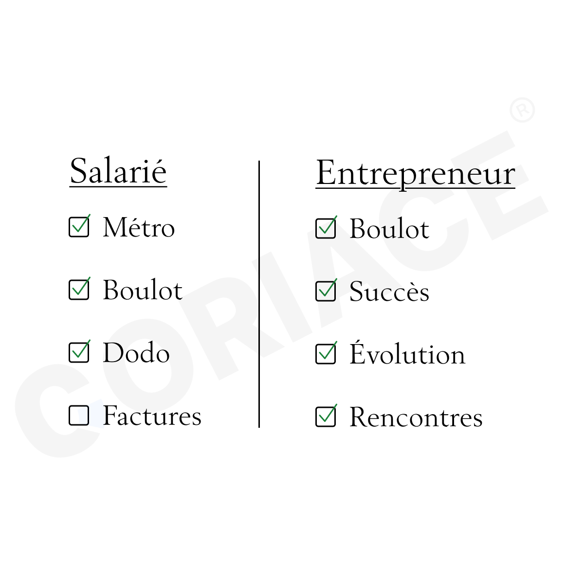 Mug blanc - "Salarié vs Entrepreneur"