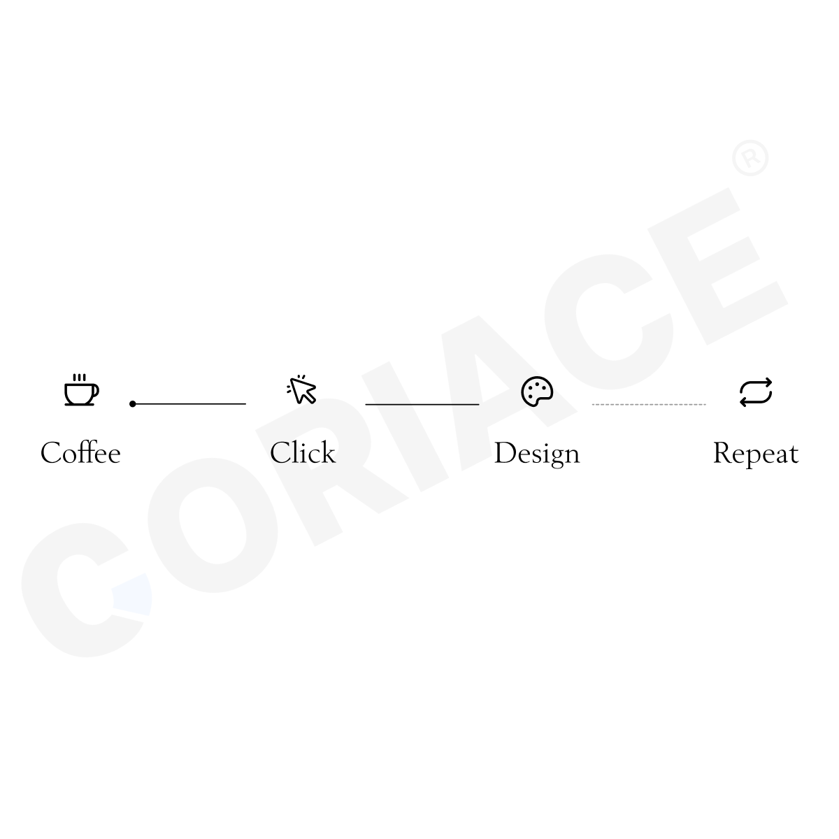 Mug blanc - "Coffe, Click, Design, Repeat"